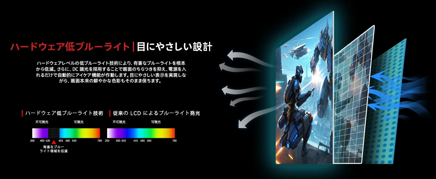ハードウェアレベルの低ブルーライト技術とDC調光により、有害なブルーライトを根本から低減し、画面のちらつきを抑えます