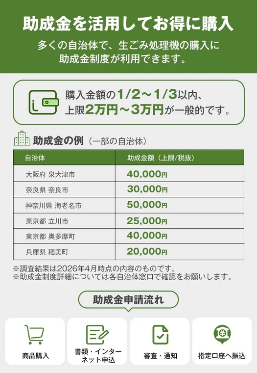 助成金を活用してお得に購入