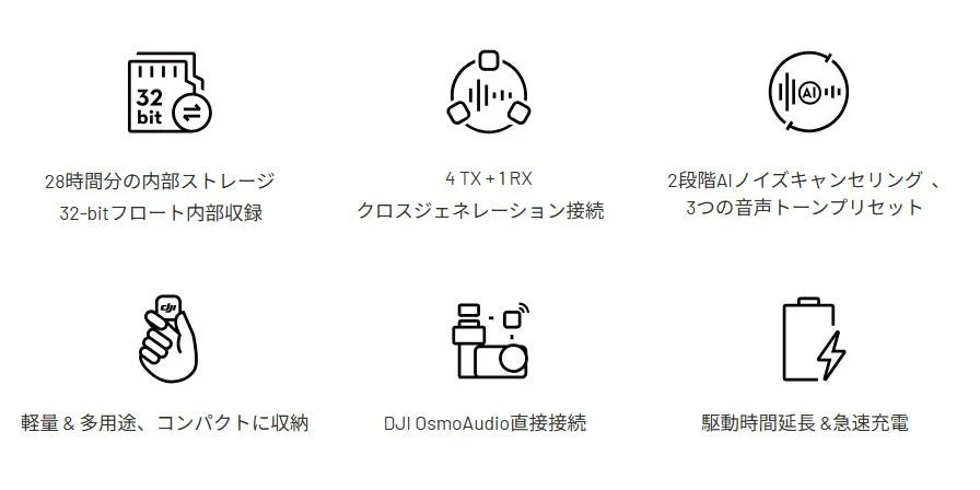 DJI Mic Mini 2S 機能一覧
