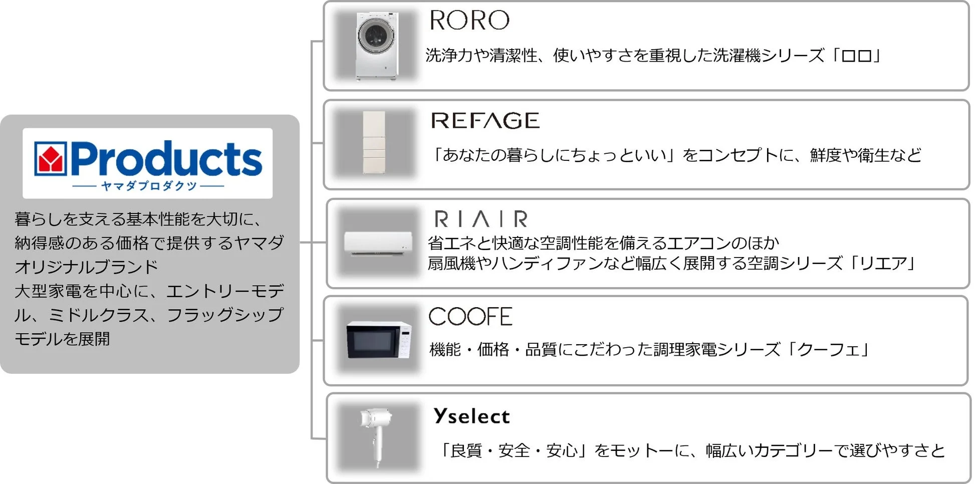 YAMADA Products ブランド紹介