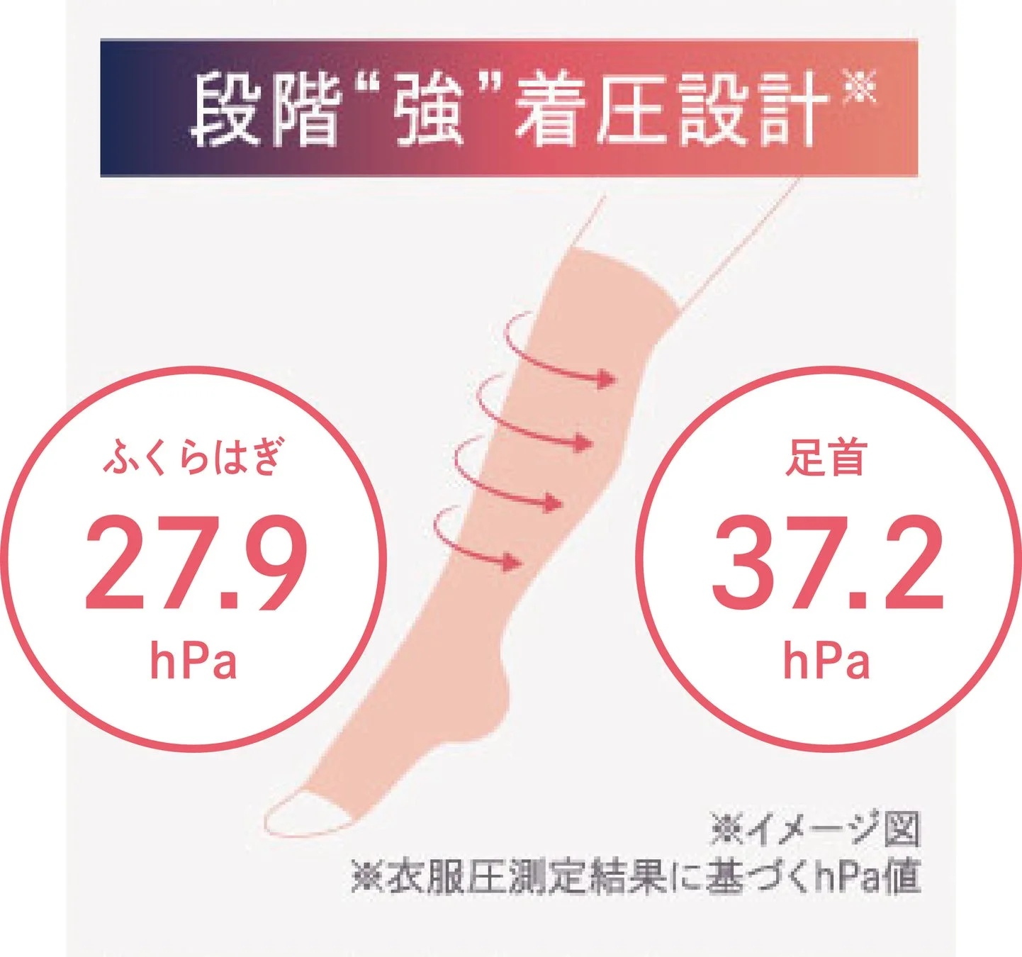 段階強着圧設計