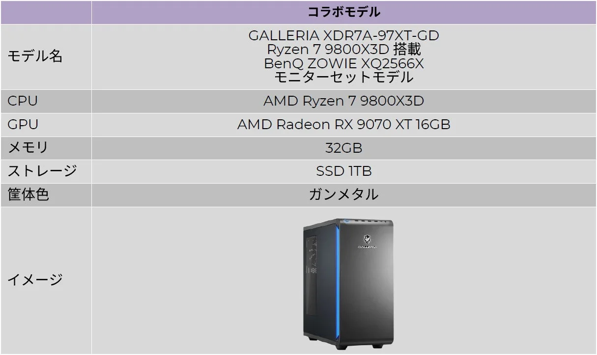 GALLERIA XDR7A-97XT-GD と BenQ ZOWIE XQ2566X モニターセットモデル
