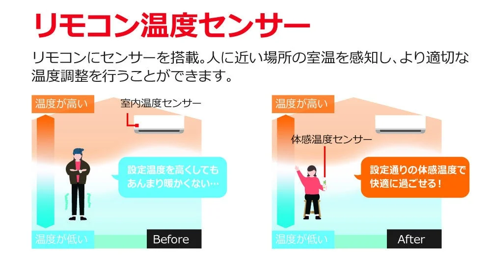 リモコン温度センサー機能を紹介する図