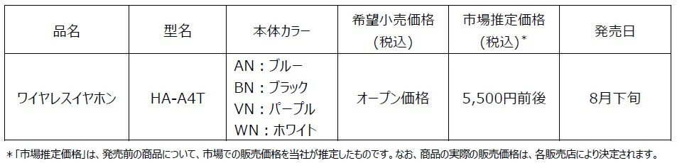 ワイヤレスイヤホンHA-A4Tの製品情報を示す表