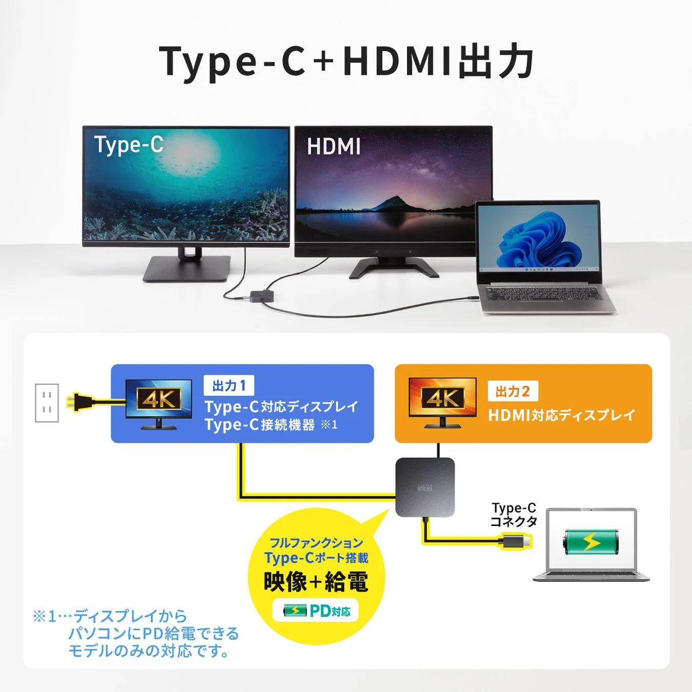 Type-C+HDMI出力の接続例