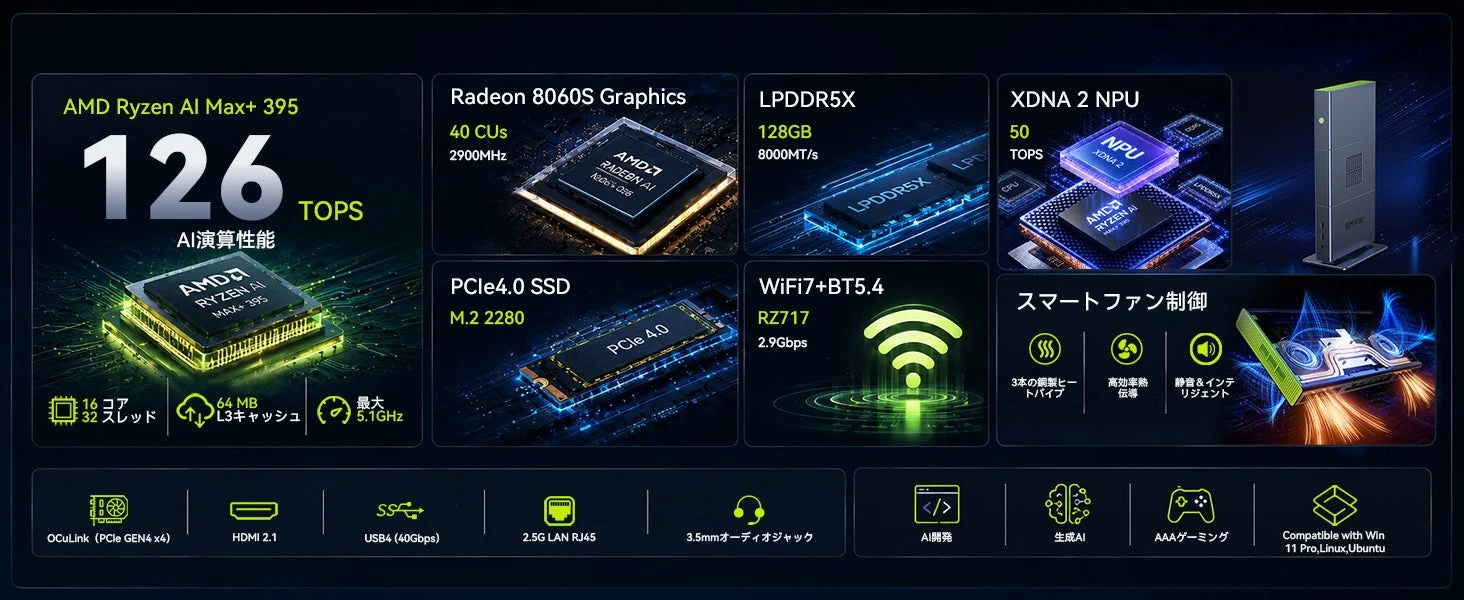AMD Ryzen AI Max+ 395のスペック詳細