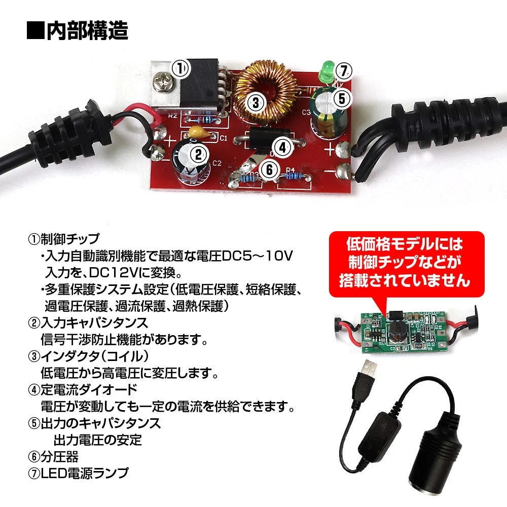 DDC04-C内部構造