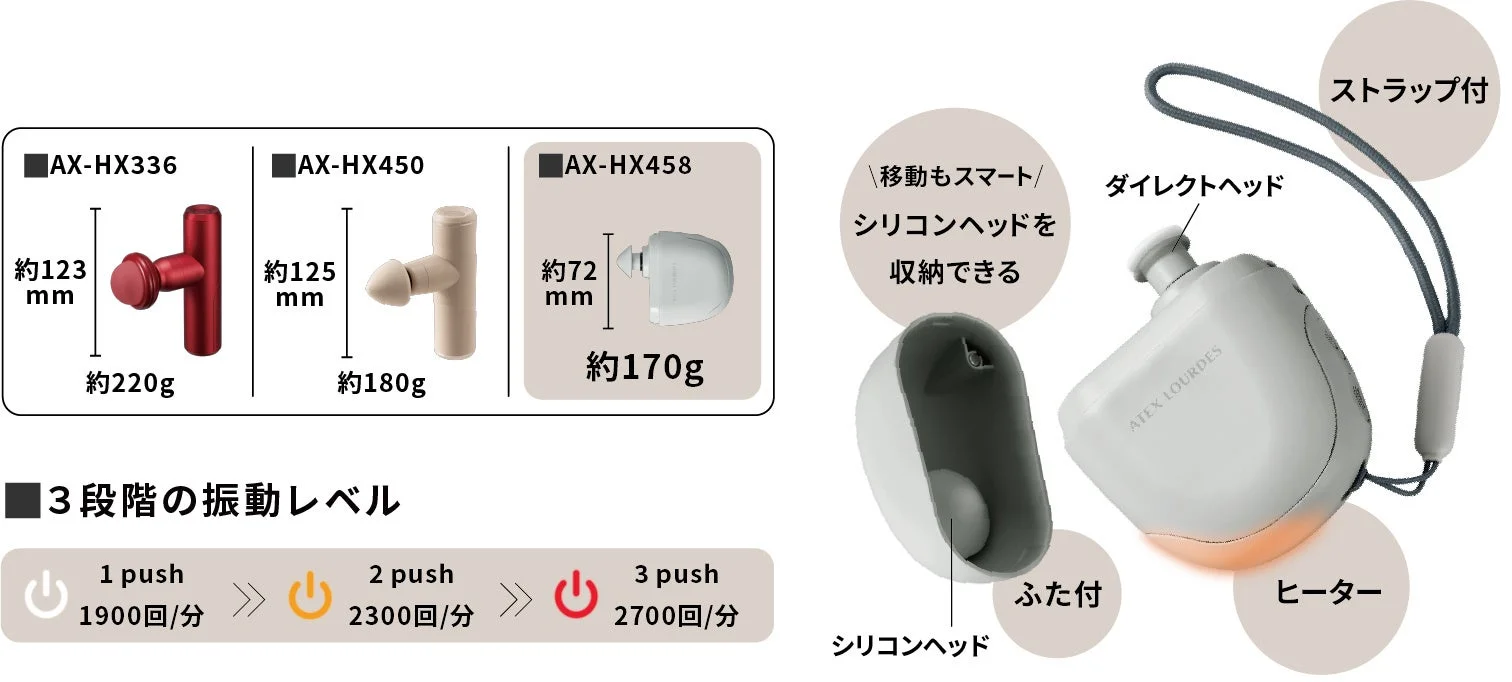 AX-HX458の機能とサイズ