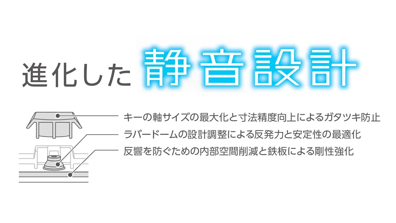 静音設計の改善点を説明する図