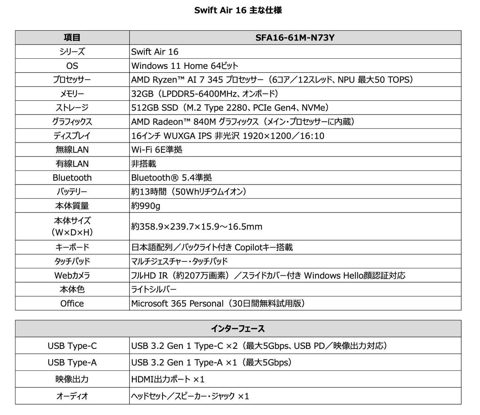 Swift Air 16 主な仕様
