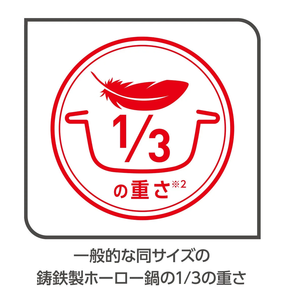 軽さの比較を示すイラスト