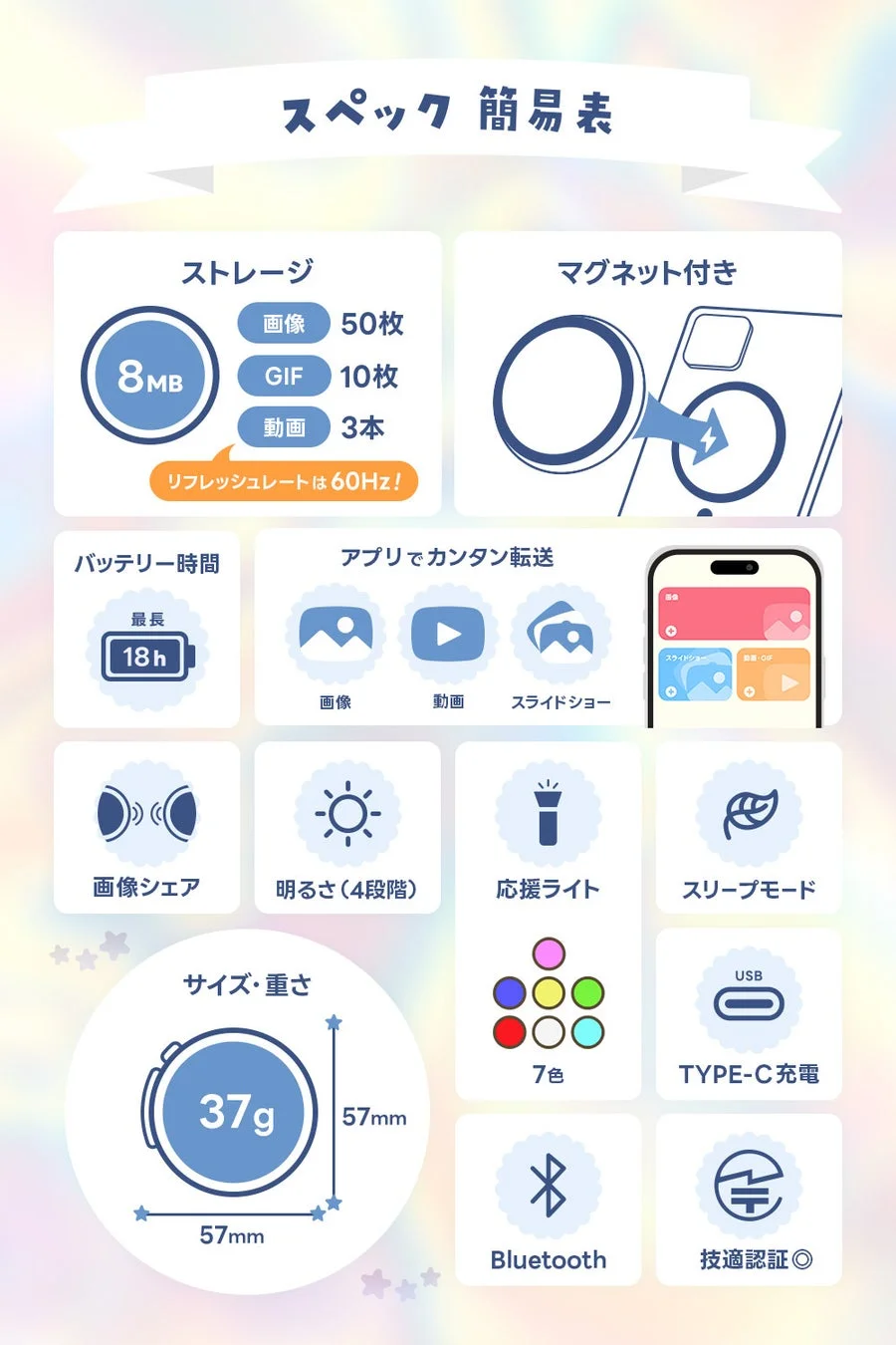 製品の簡易スペック表