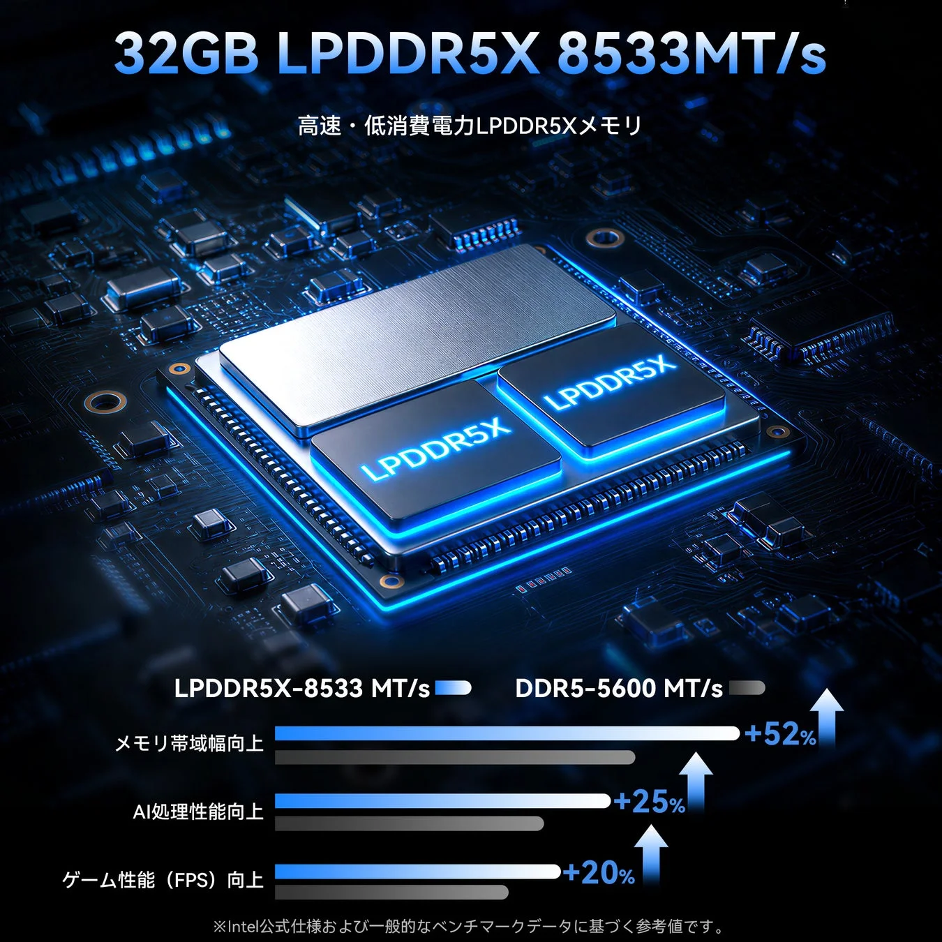 32GB LPDDR5X