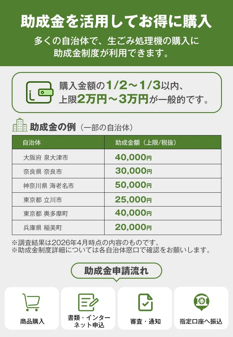 助成金を活用してお得に購入