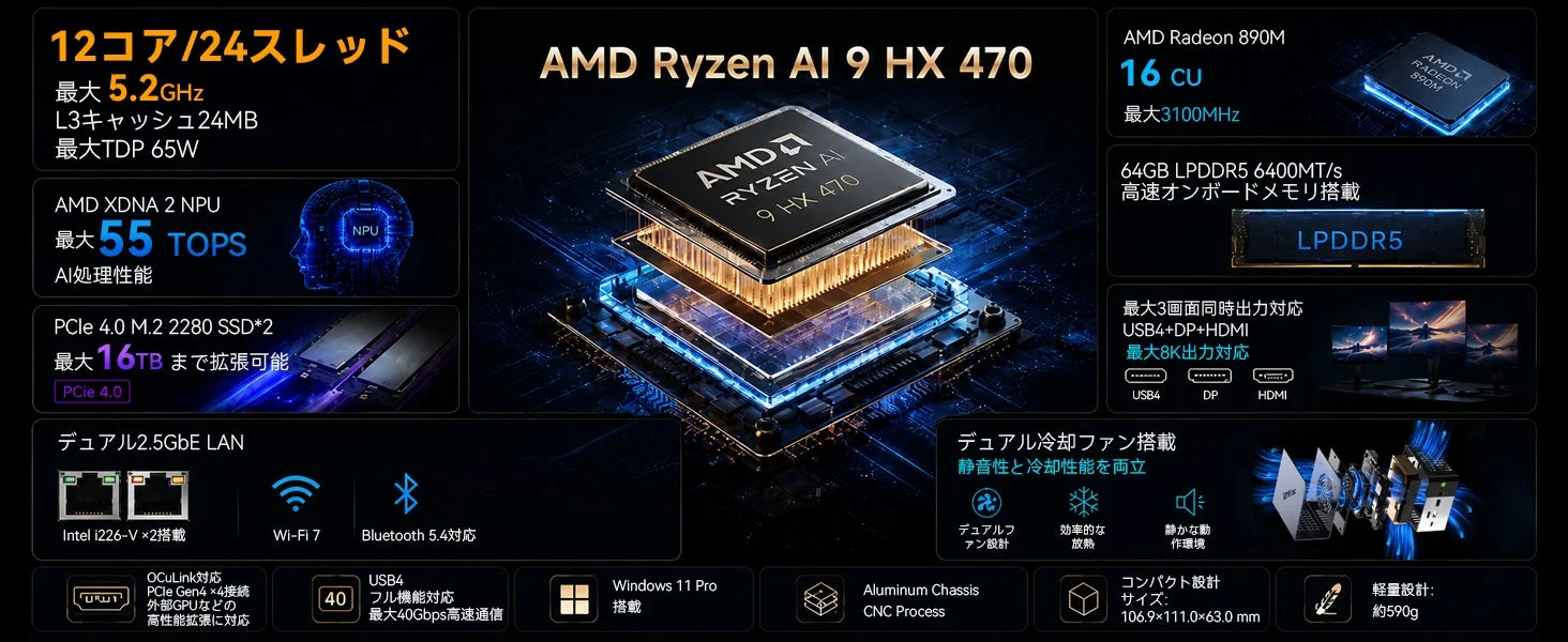 GMKtecのAIミニPC「EVO-X1 Pro」が新発売！64GBメモリとOCuLinkで将来の拡張性も確保、Amazonで割引クーポン提供中