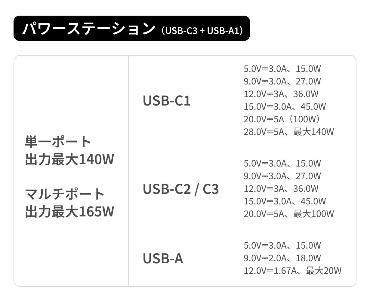 パワーステーションUSBポート出力仕様
