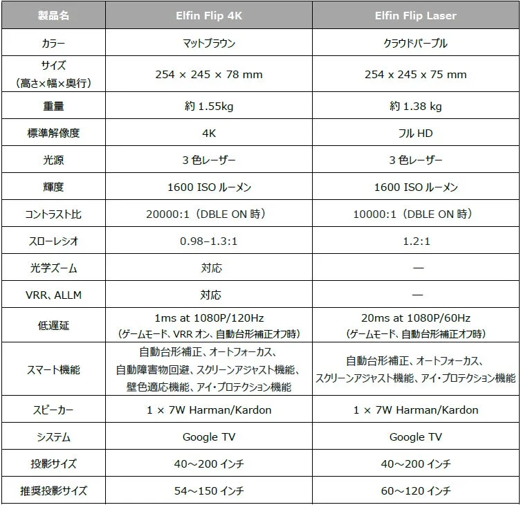 Elfin Flip 4KとElfin Flip Laserのスペック比較表