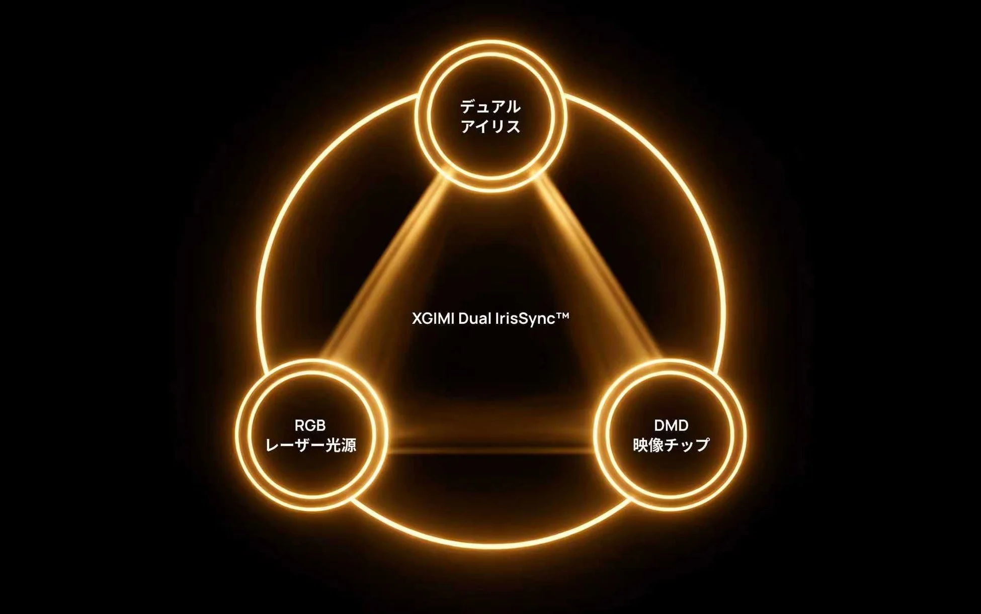 XGIMI Dual IrisSync™ 技術
