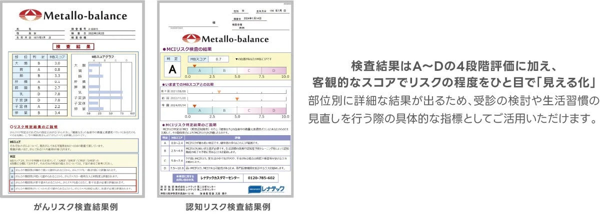 Metallo-balance 検査結果例
