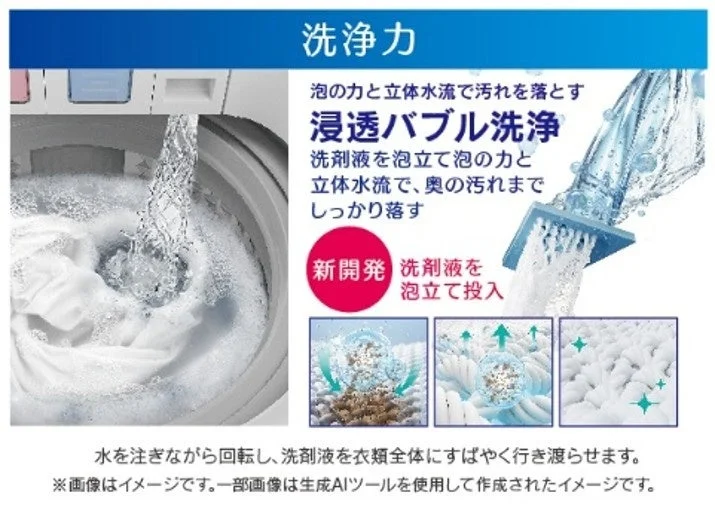 浸透バブル洗浄のイメージ