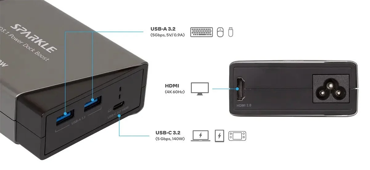 Power Dock Boost TC-9411M ポート詳細