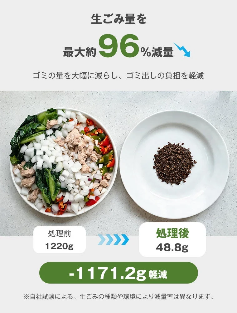 生ごみ量を最大約96%減量
