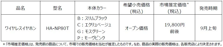 HA-NP80Tの製品情報と価格表