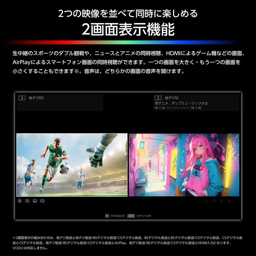 2画面表示機能
