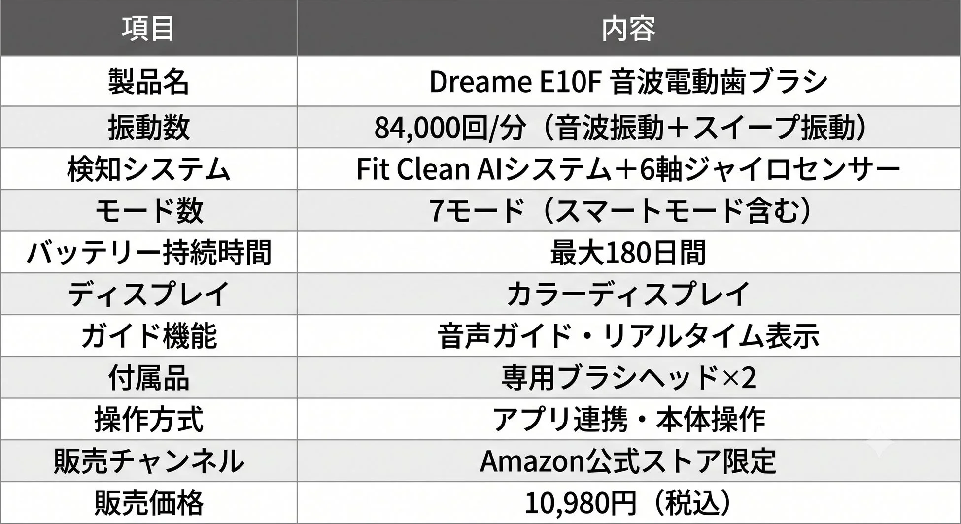 製品概要