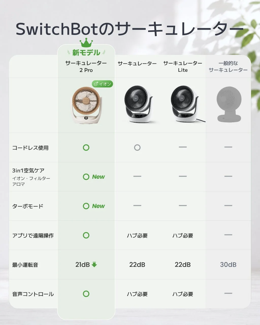比較表