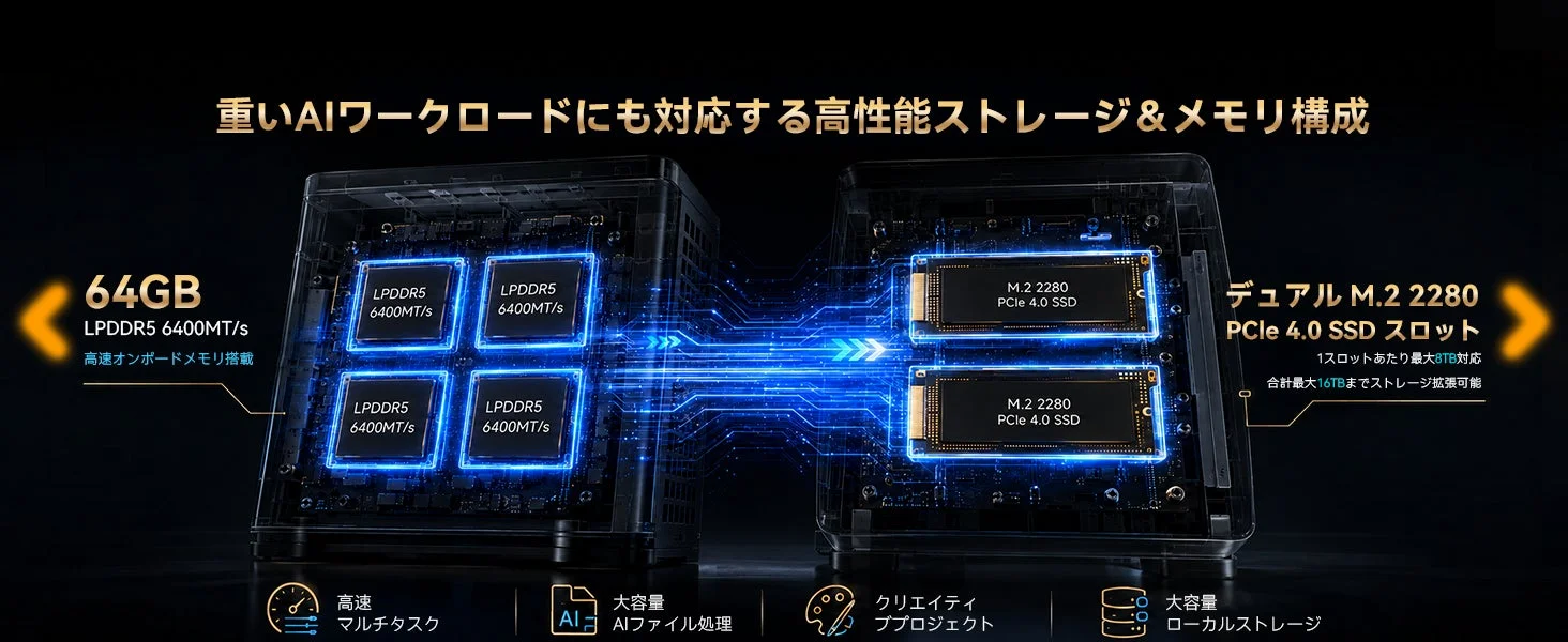 高性能ストレージと64GBメモリ構成