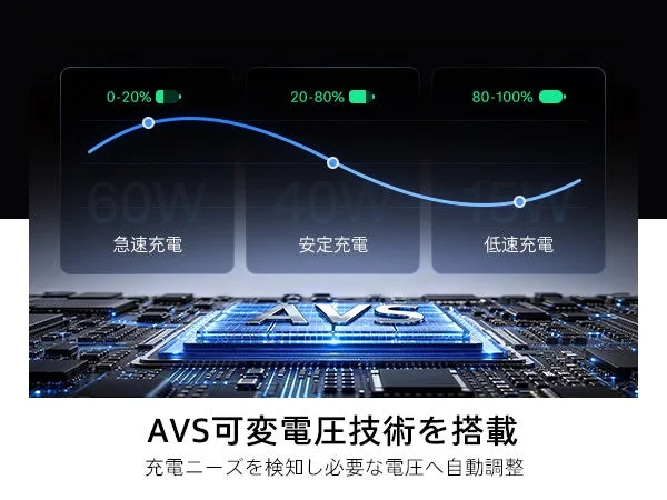 AVS可変電圧技術を搭載した充電システム