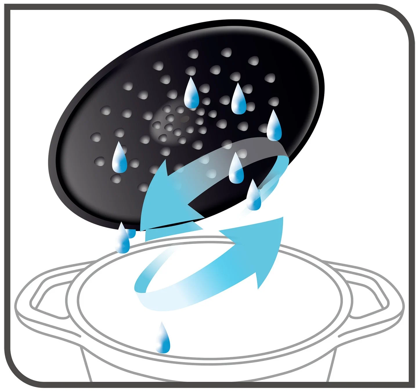 ふたの突起（ピコ）による水滴循環のイラスト