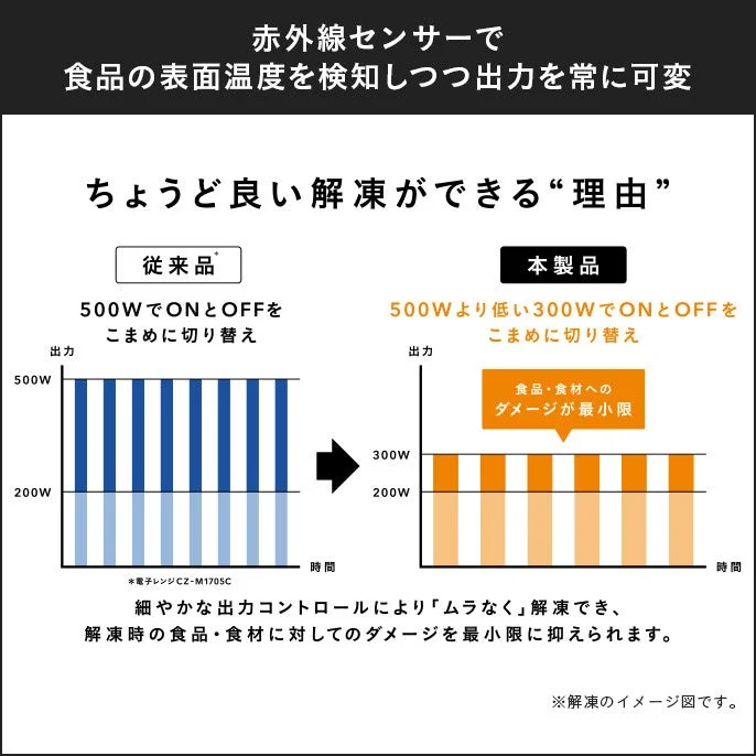 細やかな出力コントロール