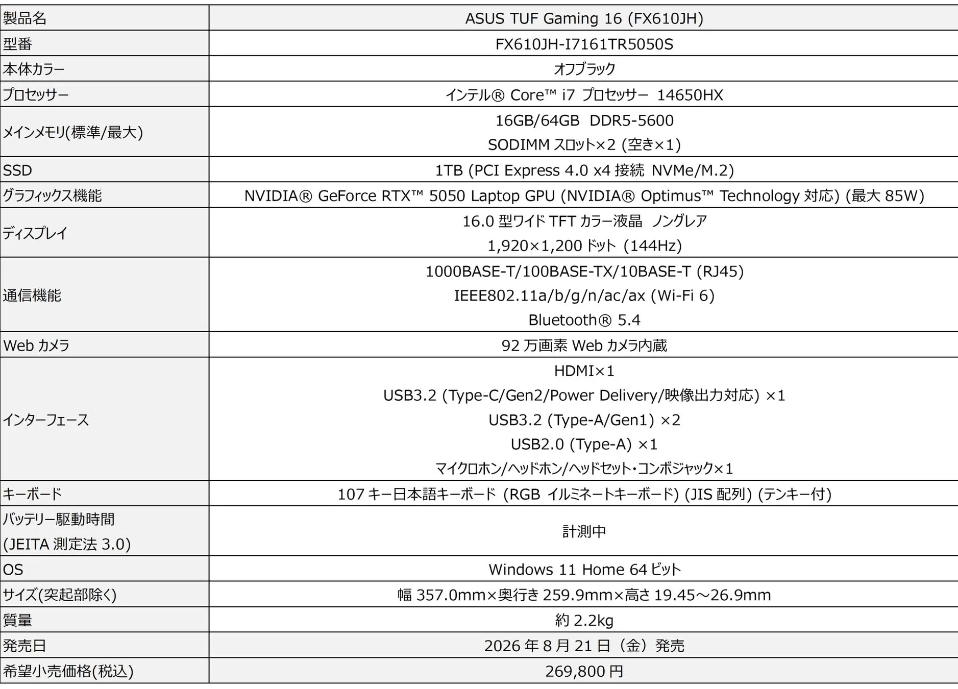 ASUS TUF Gaming 16 (FX610JH) スペック表
