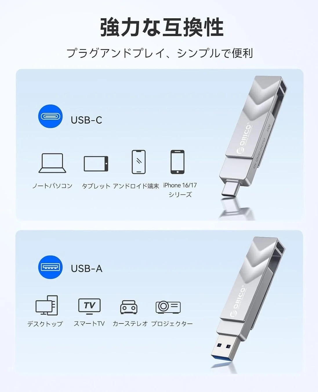 ORICOデュアルインターフェースUSBメモリ