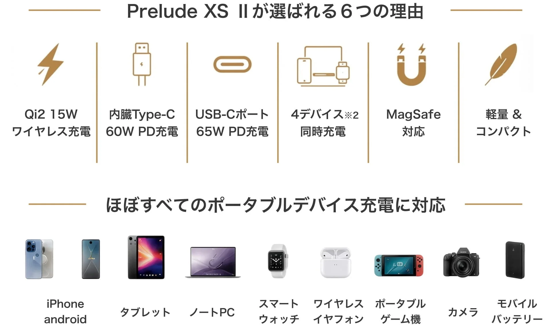 Prelude XS IIで多くのデバイスを充電