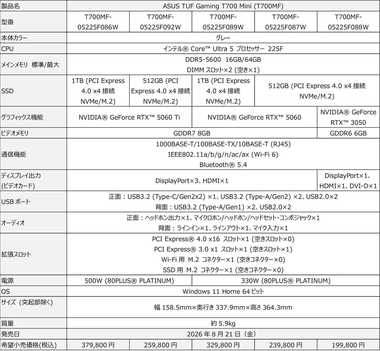 製品スペックの概要と発売日および価格