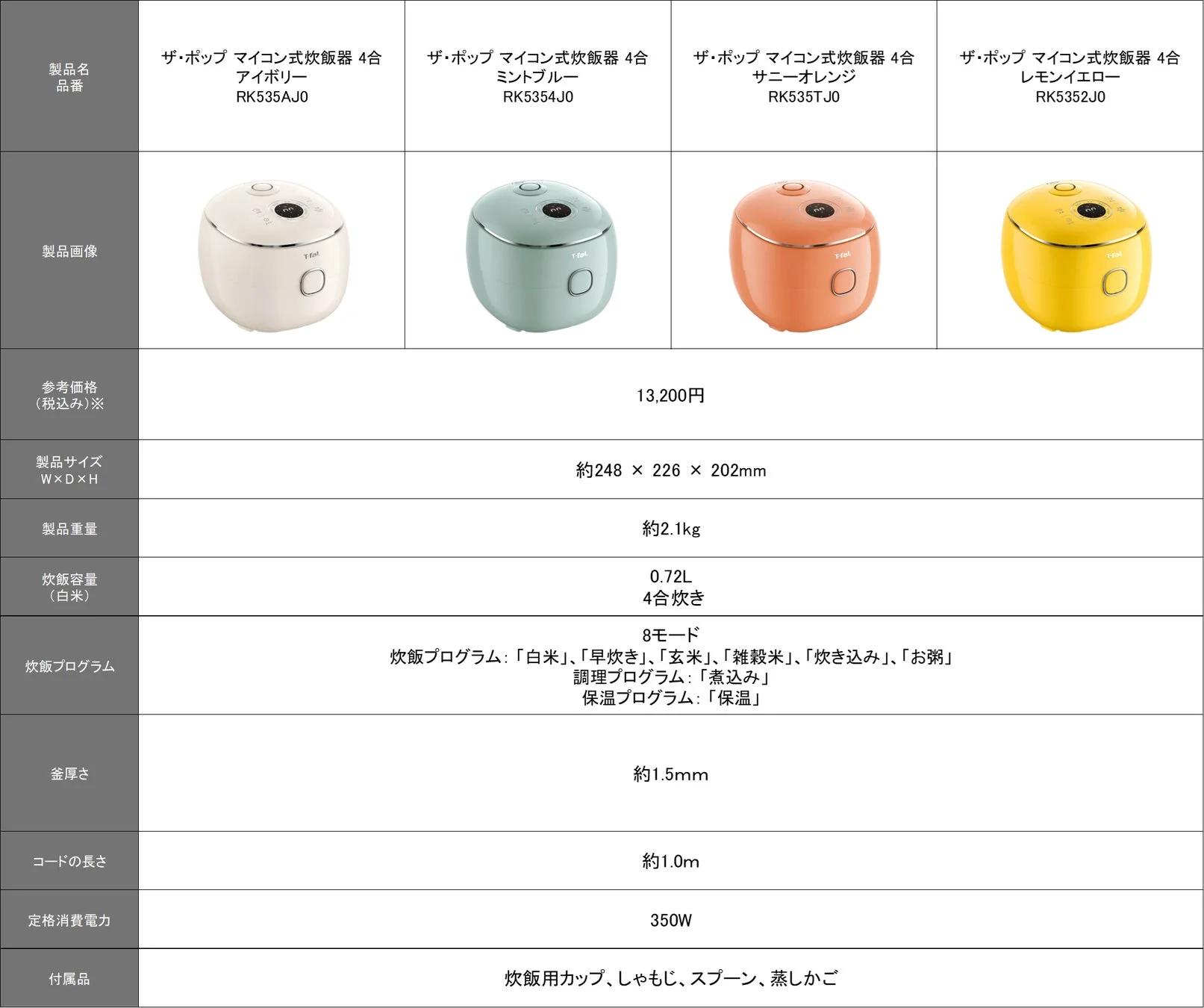 T-fal「ザ・ポップ マイコン式炊飯器 4合」の製品情報一覧
