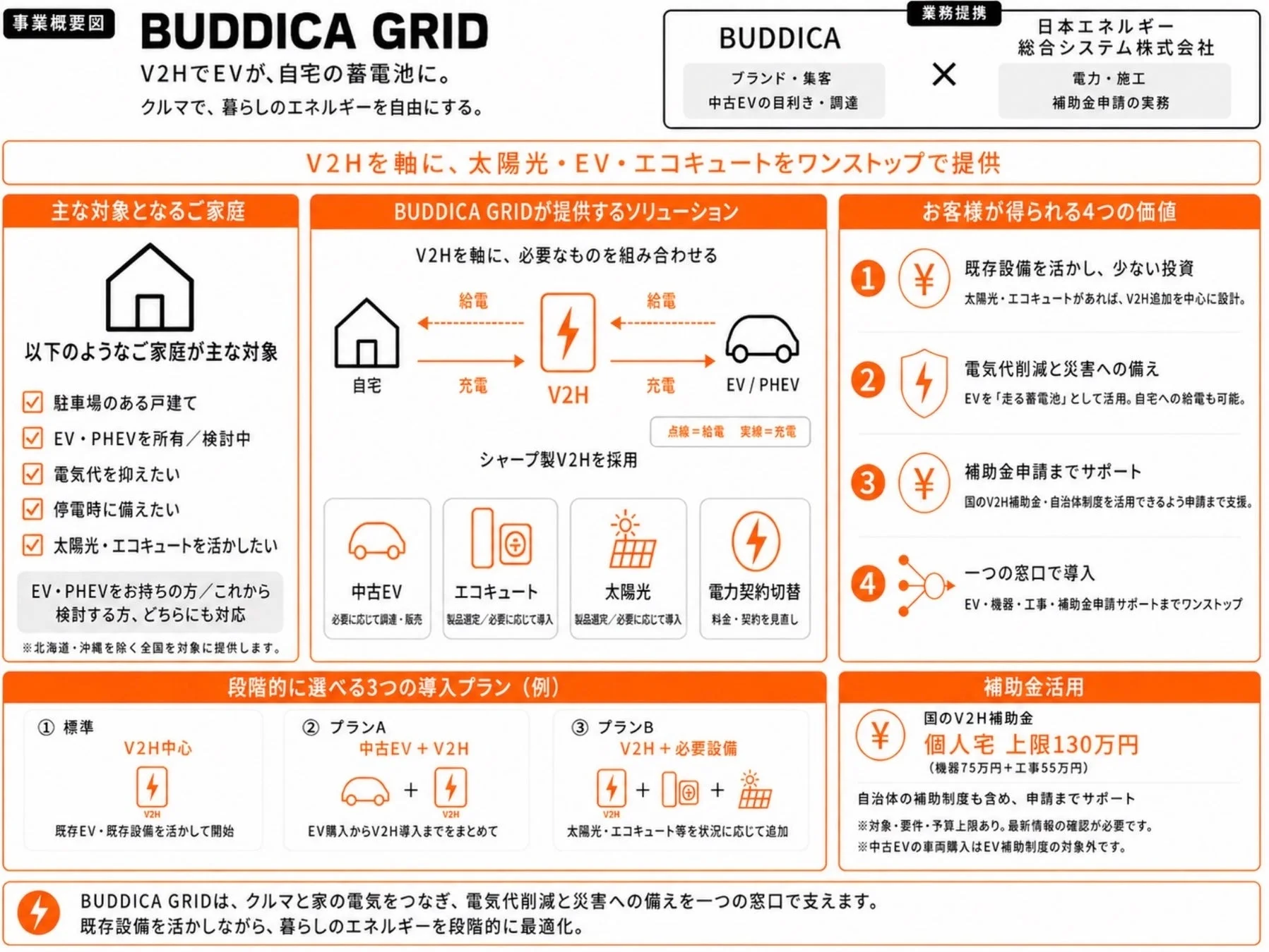 事業概要図