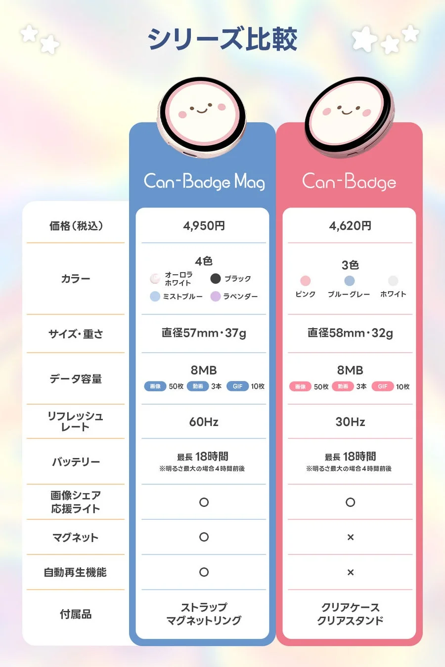 Can-Badge MagとCan-Badgeの比較