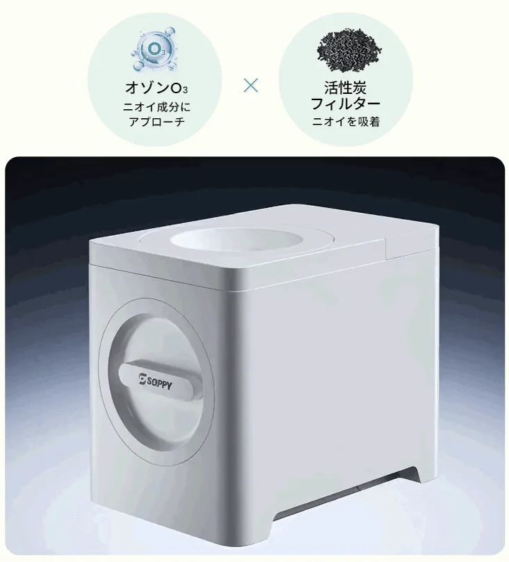 オゾンと活性炭のW脱臭システム