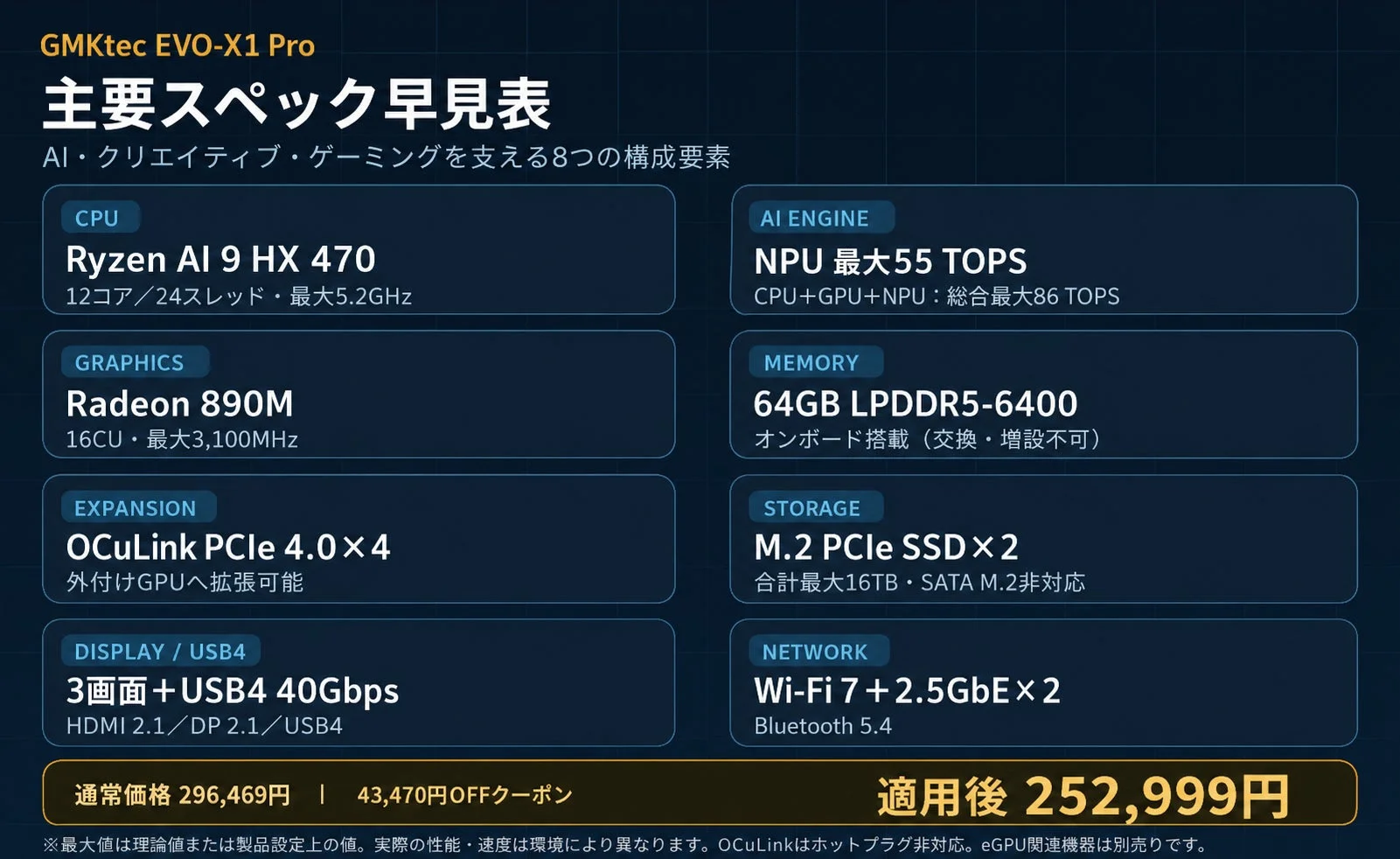 GMKtec EVO-X1 Pro 主要スペック