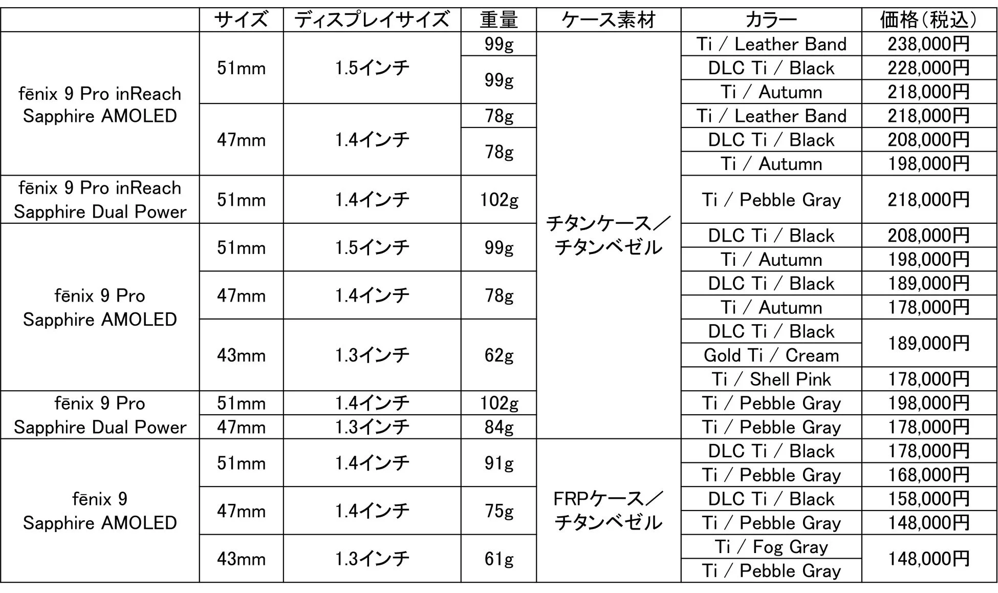 Garmin Fenix 9 Pro 価格表