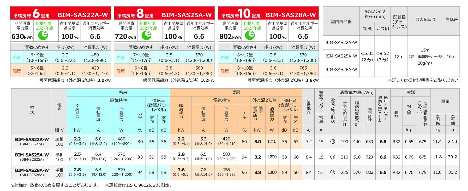 BIM-SASシリーズのルームエアコン3機種の製品仕様書