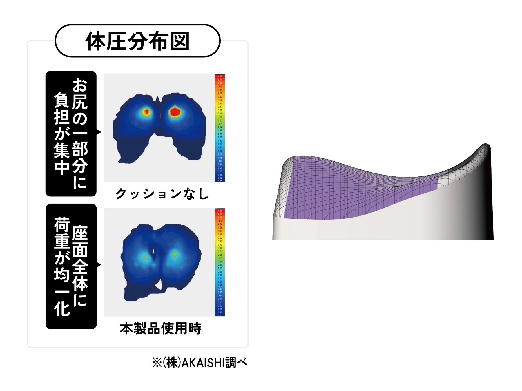 体圧分布図