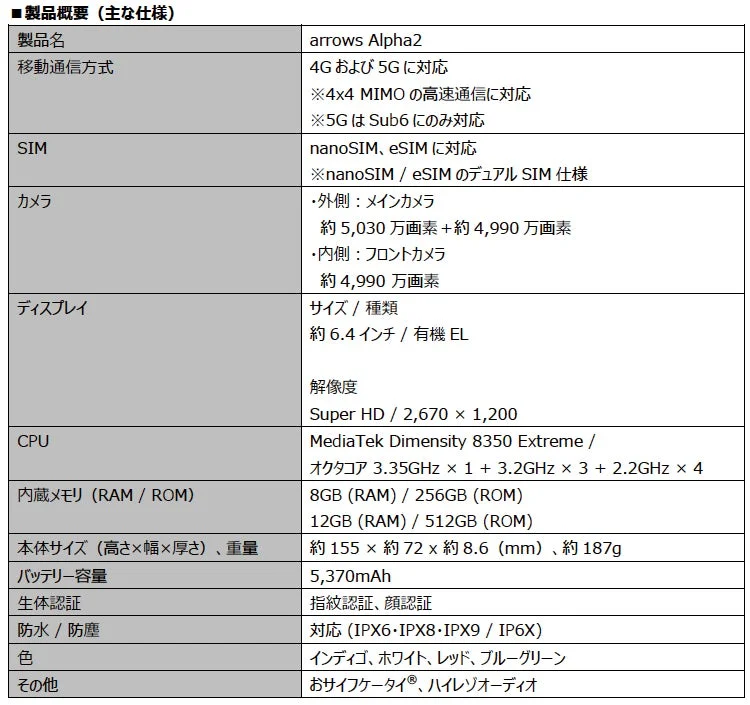 arrows Alpha2の製品仕様