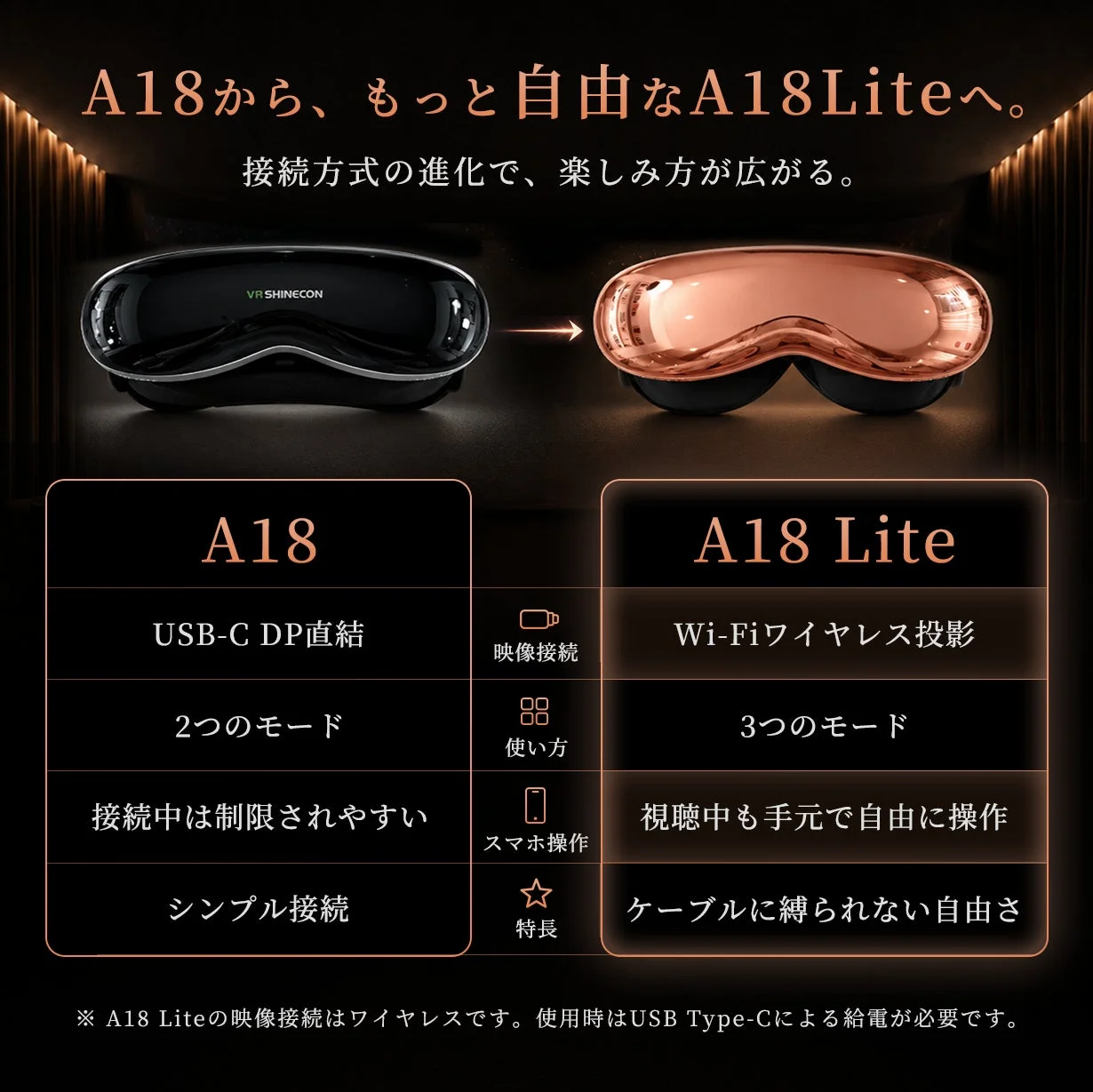 A18とA18 Liteの比較