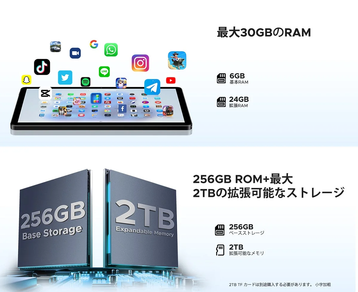 最大30GB RAMと2TB拡張ストレージ