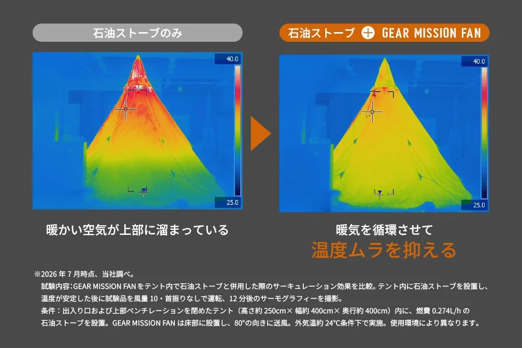GEAR MISSION FAN サーモグラフィー